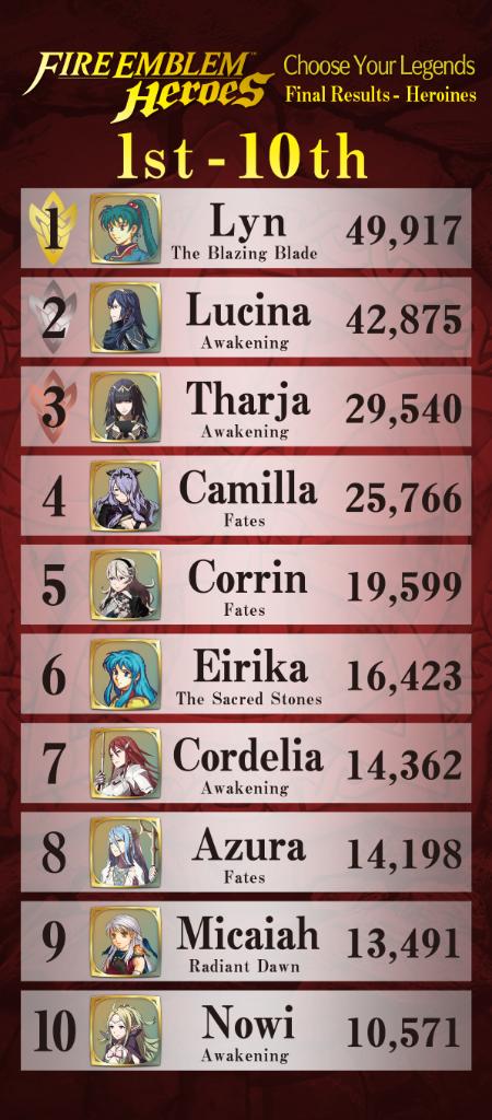 fire-emblem-heroes-vote-results-3