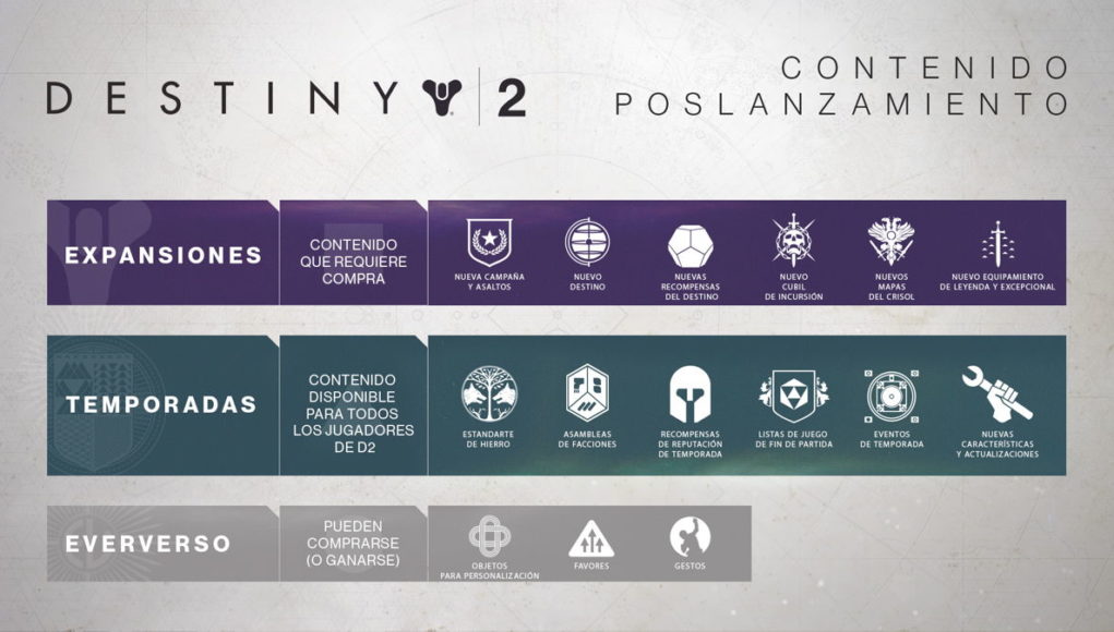 ¡Llegarán grandes cambios a Destiny 2!